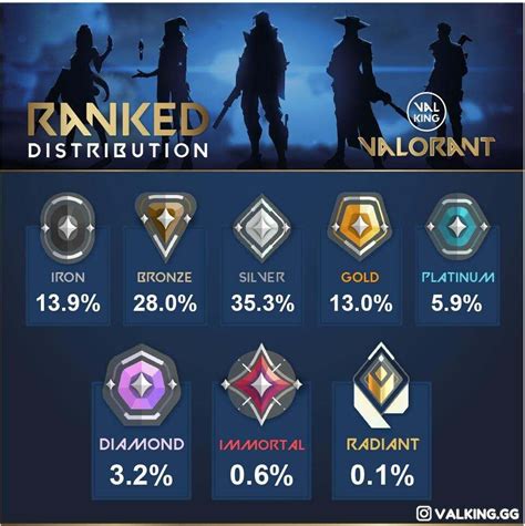 you can get coaching in valorant